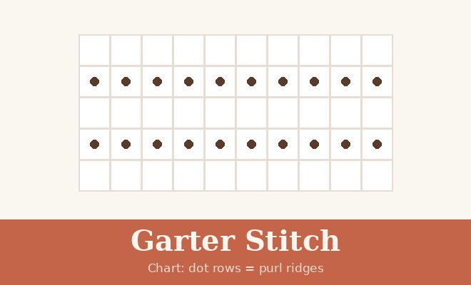 Garter stitch knitting chart