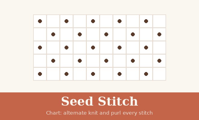 Seed stitch knitting chart