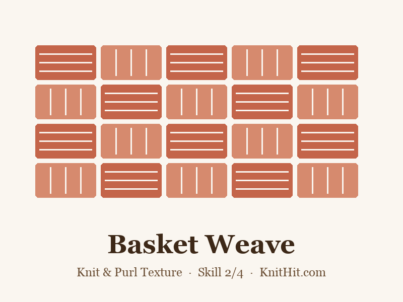 Basket weave knitting pattern chart graphic
