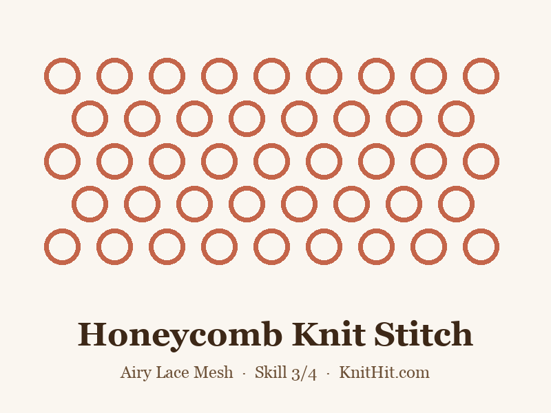 Honeycomb knit stitch chart graphic